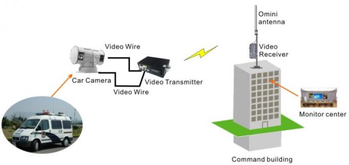 Transmisor video de la gama larga de la difusión de HD con el transmisor inalámbrico y el receptor de 10 vatios