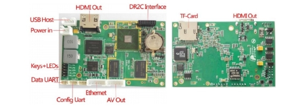 transmisor del RF de la gama larga de 1080P HD COFDM y módulo de receptor con salida de CVBS